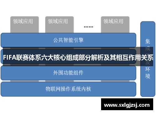 FIFA联赛体系六大核心组成部分解析及其相互作用关系