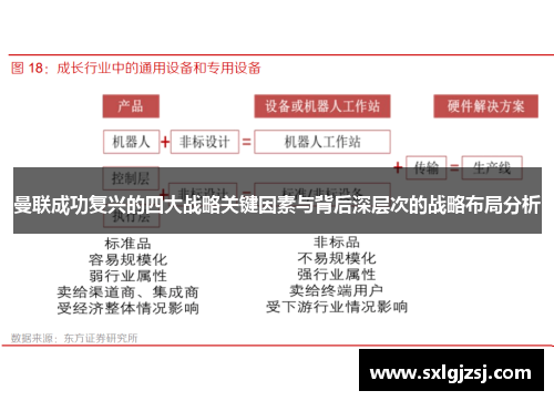 曼联成功复兴的四大战略关键因素与背后深层次的战略布局分析
