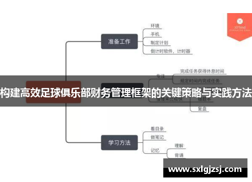 构建高效足球俱乐部财务管理框架的关键策略与实践方法