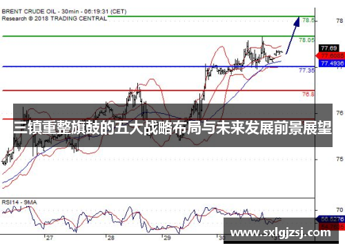 三镇重整旗鼓的五大战略布局与未来发展前景展望