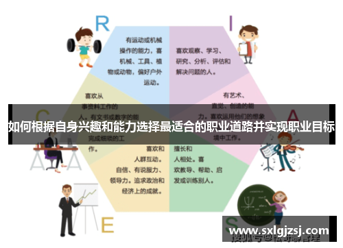 如何根据自身兴趣和能力选择最适合的职业道路并实现职业目标