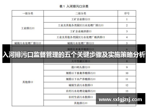入河排污口监督管理的五个关键步骤及实施策略分析