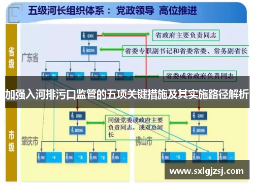 加强入河排污口监管的五项关键措施及其实施路径解析
